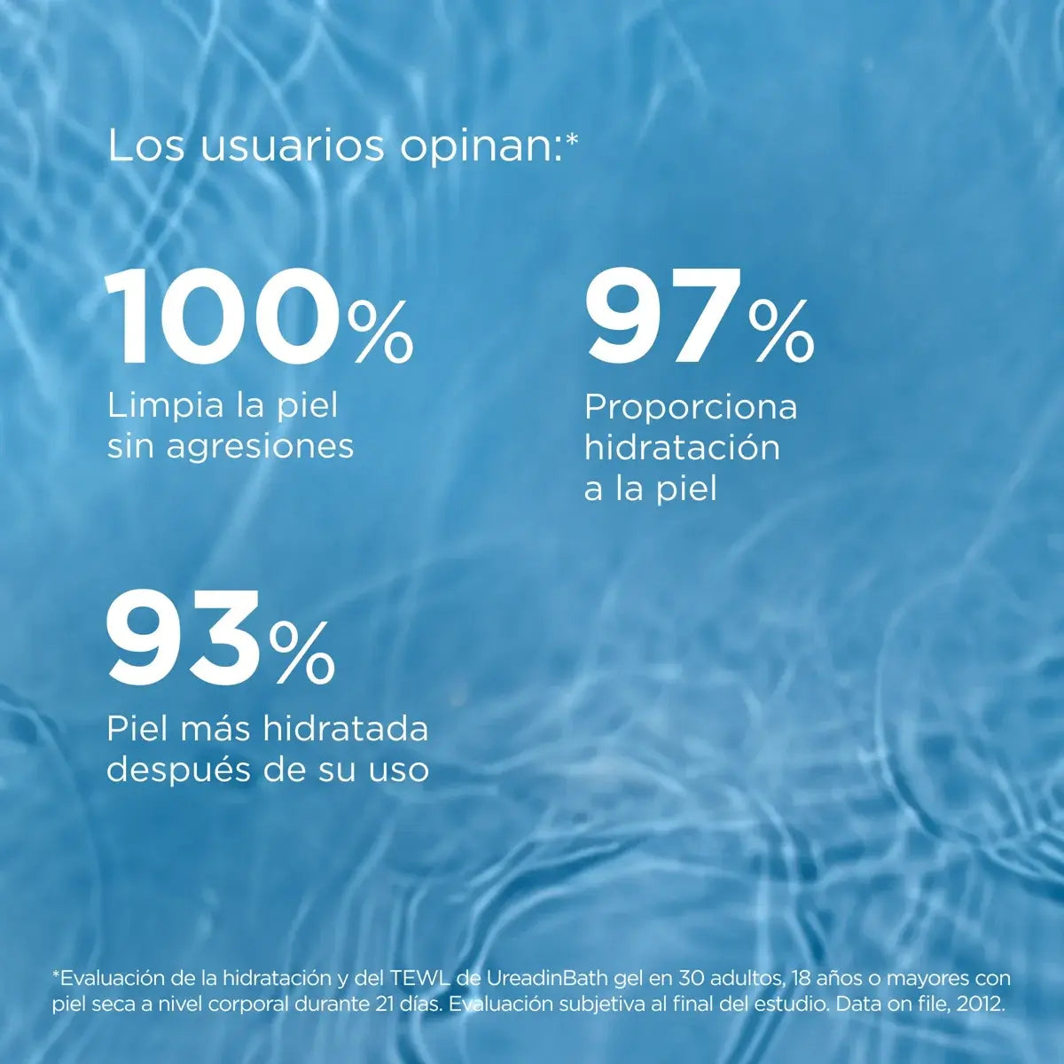 Ureadin gel de baño hidratante - 1 litro