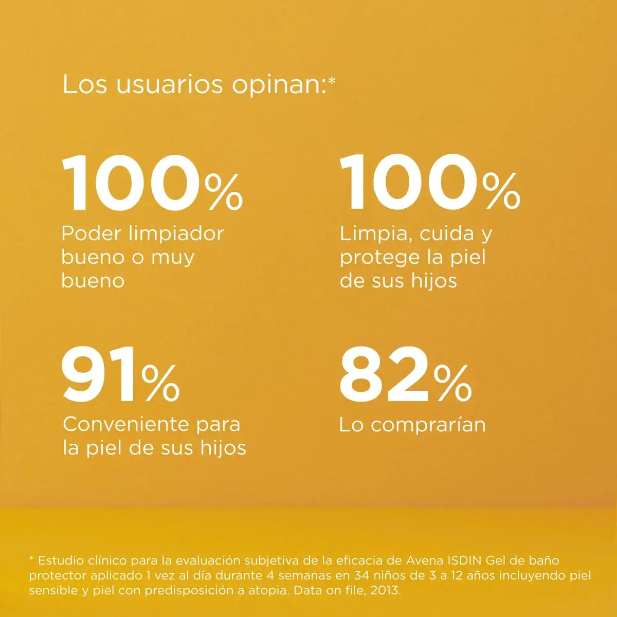 Avena isdin gel de baño - 750 ml