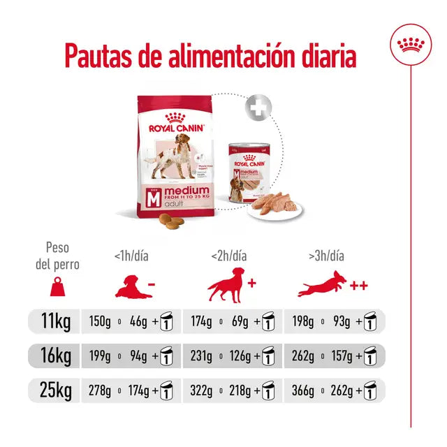 Royal Canin Puppy Medium - 4 kg pienso para perros