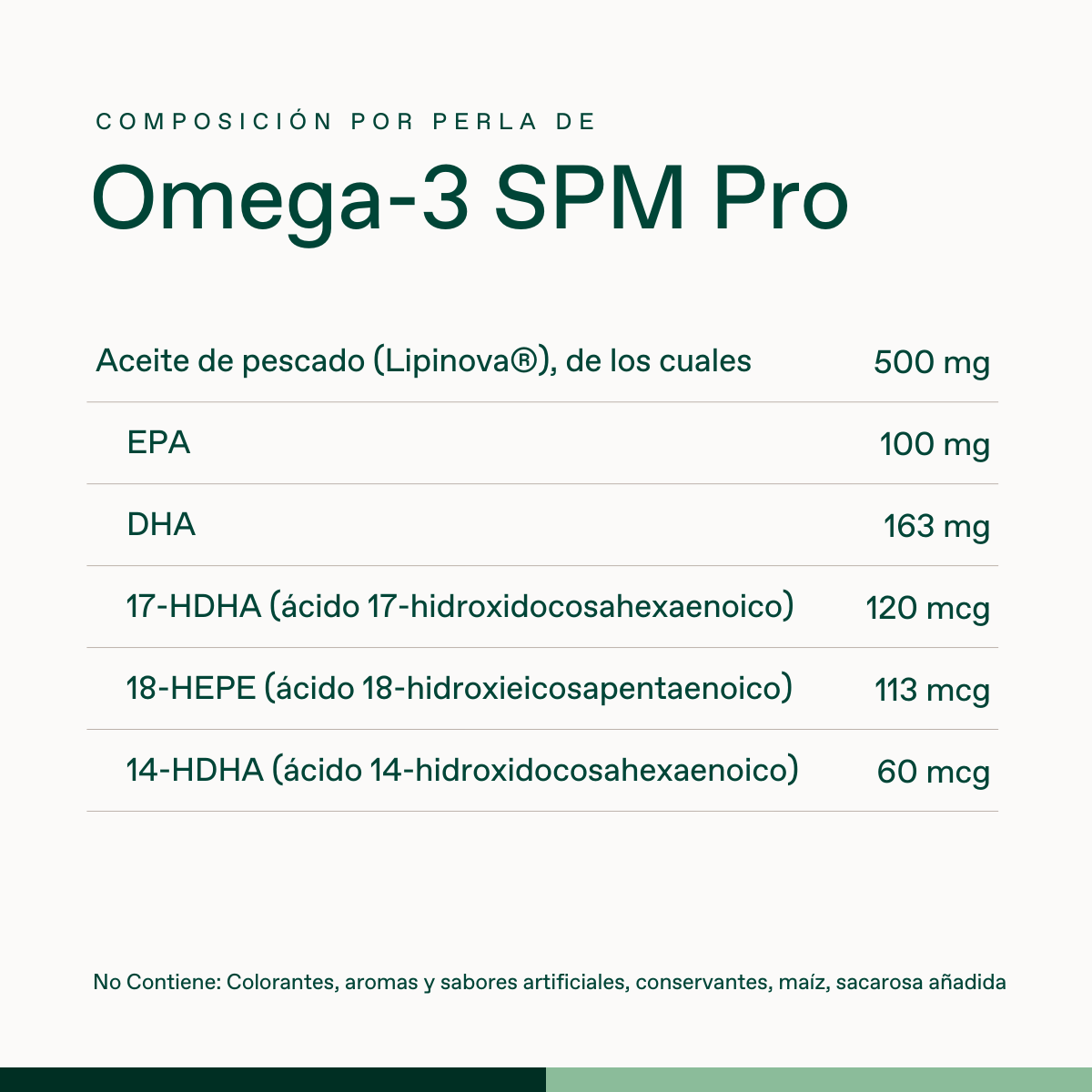 Omega 3 Spm - 60 perlas Bonusan