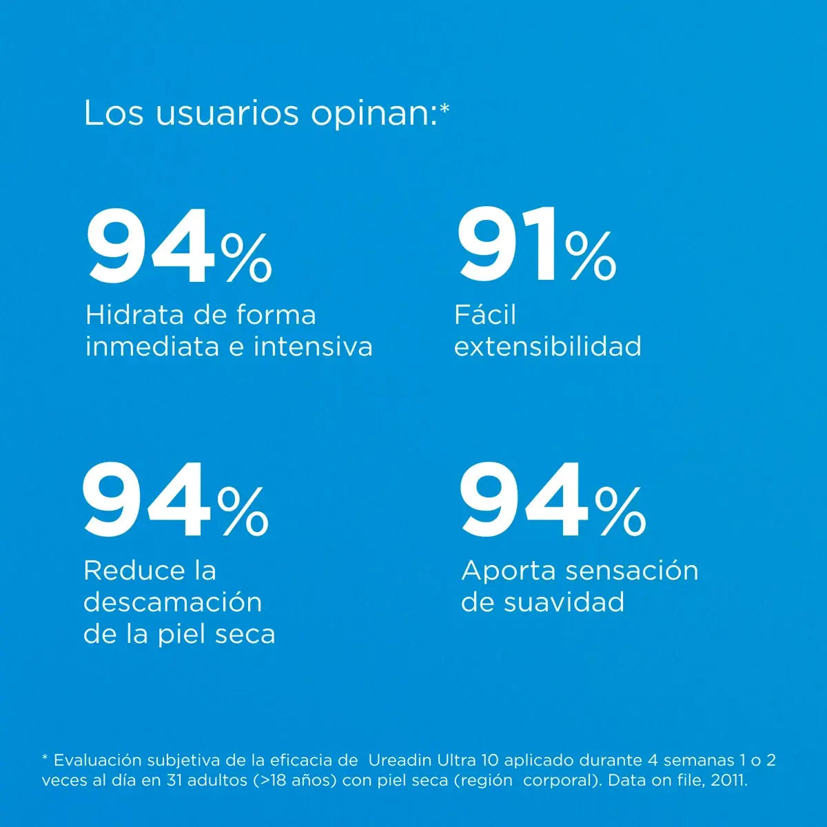 Ureadin ultra10 loción - 200 ml