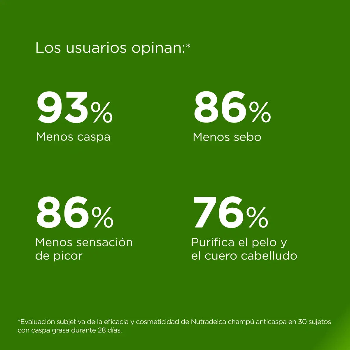 Nutradeica® champú anticaspa grasa - 200 ml