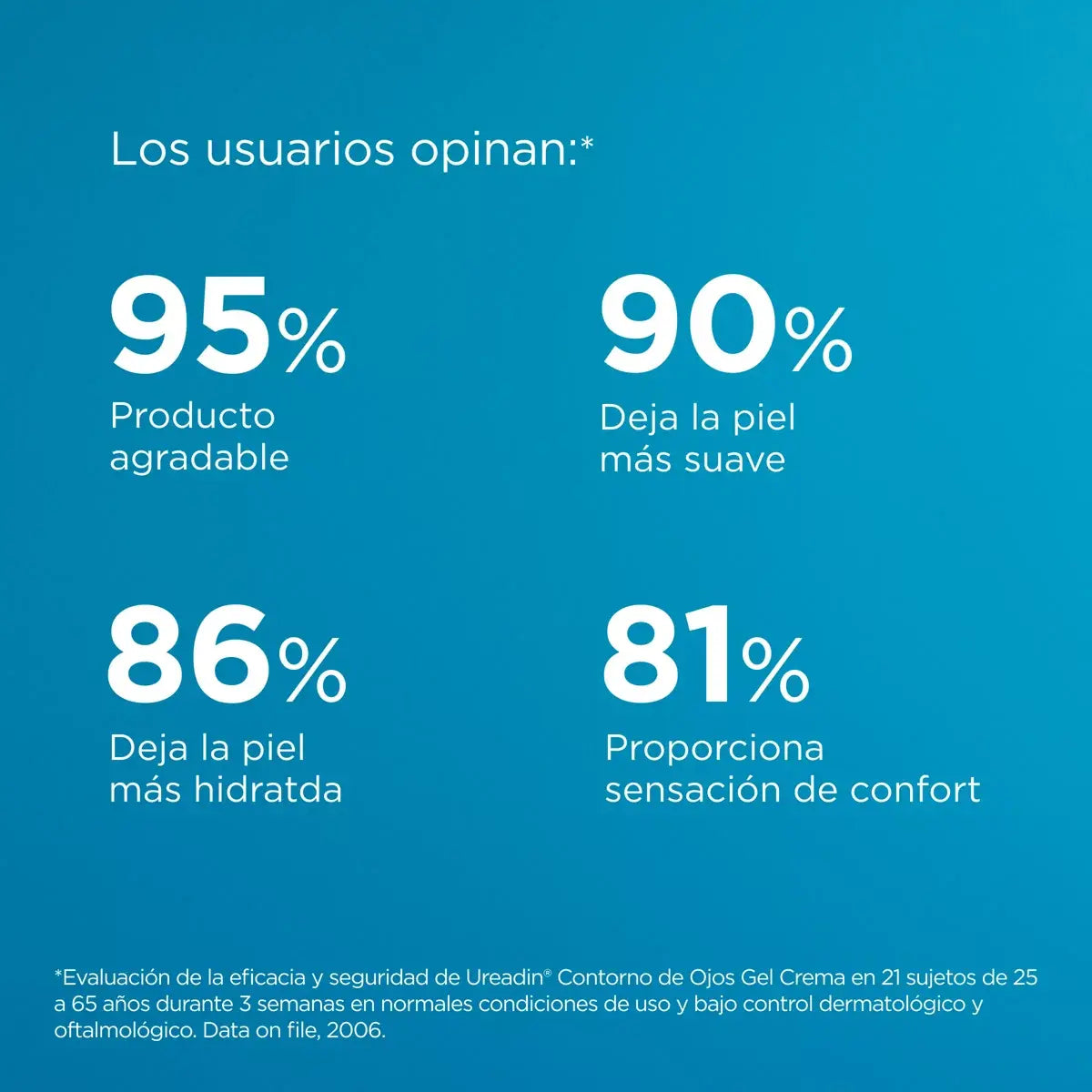 Ureadin contorno de ojos - 15 ml