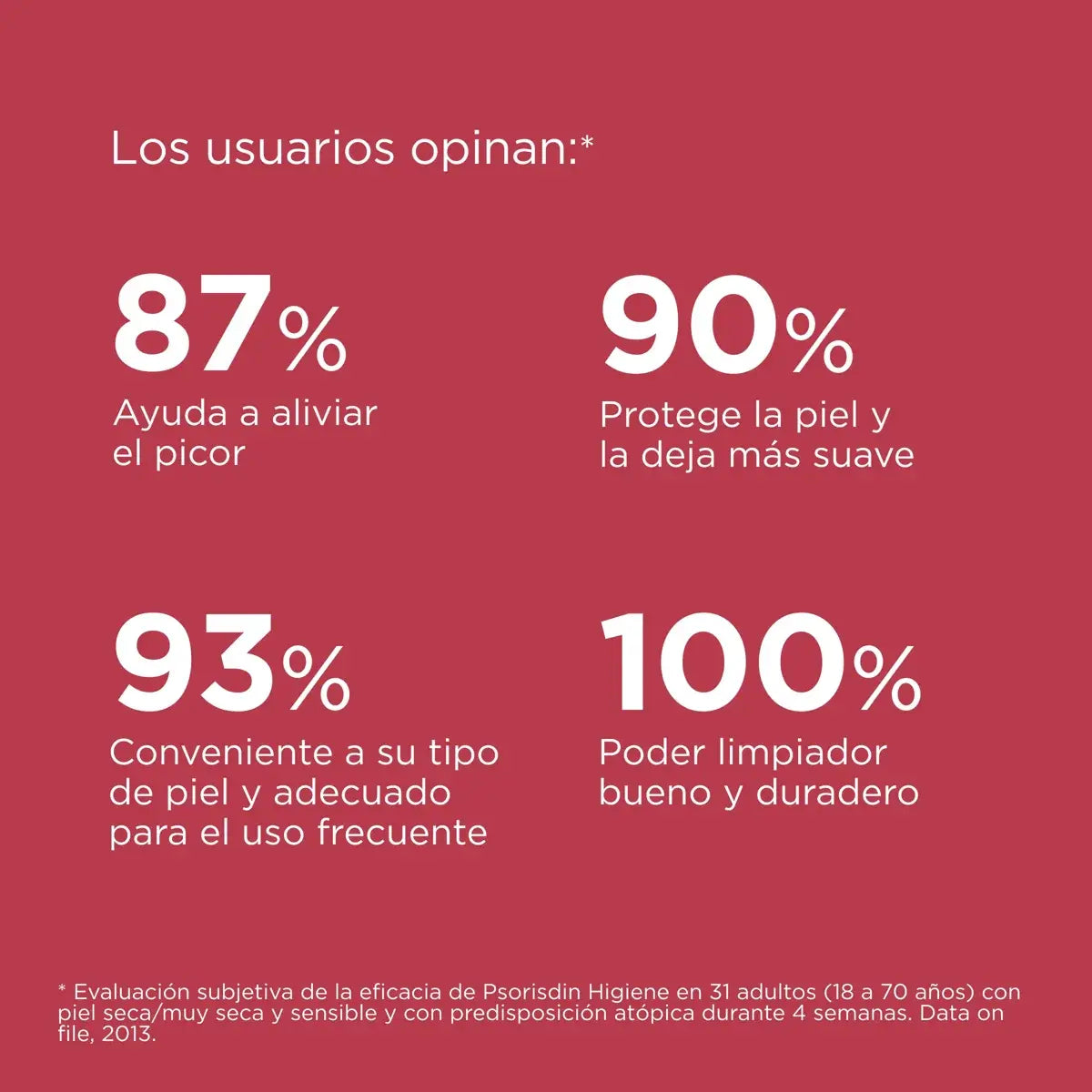 Psorisdin gel higiene corporal - 500 ml