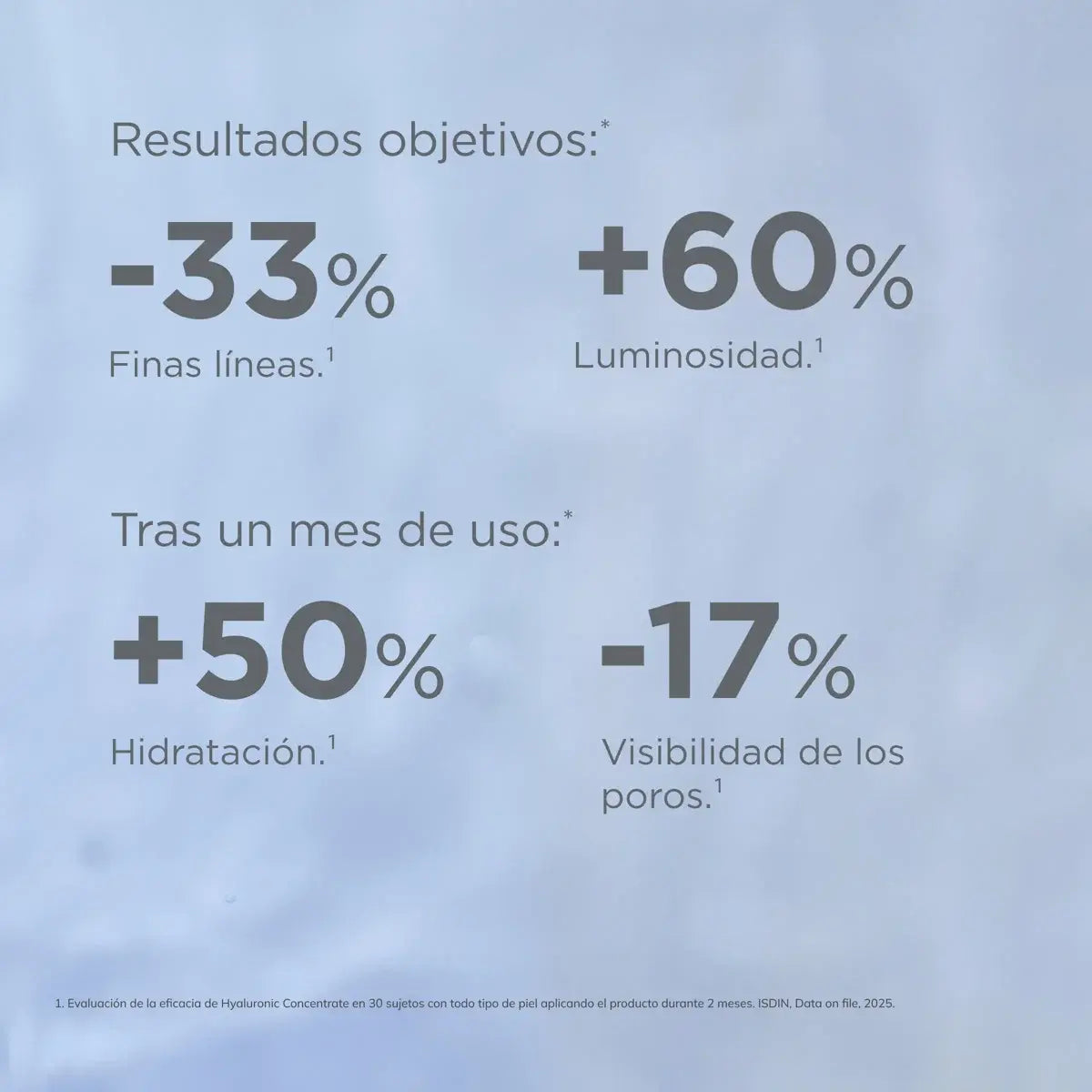 Isdinceutics Hyaluronic Concentrate Serum - 30Ml