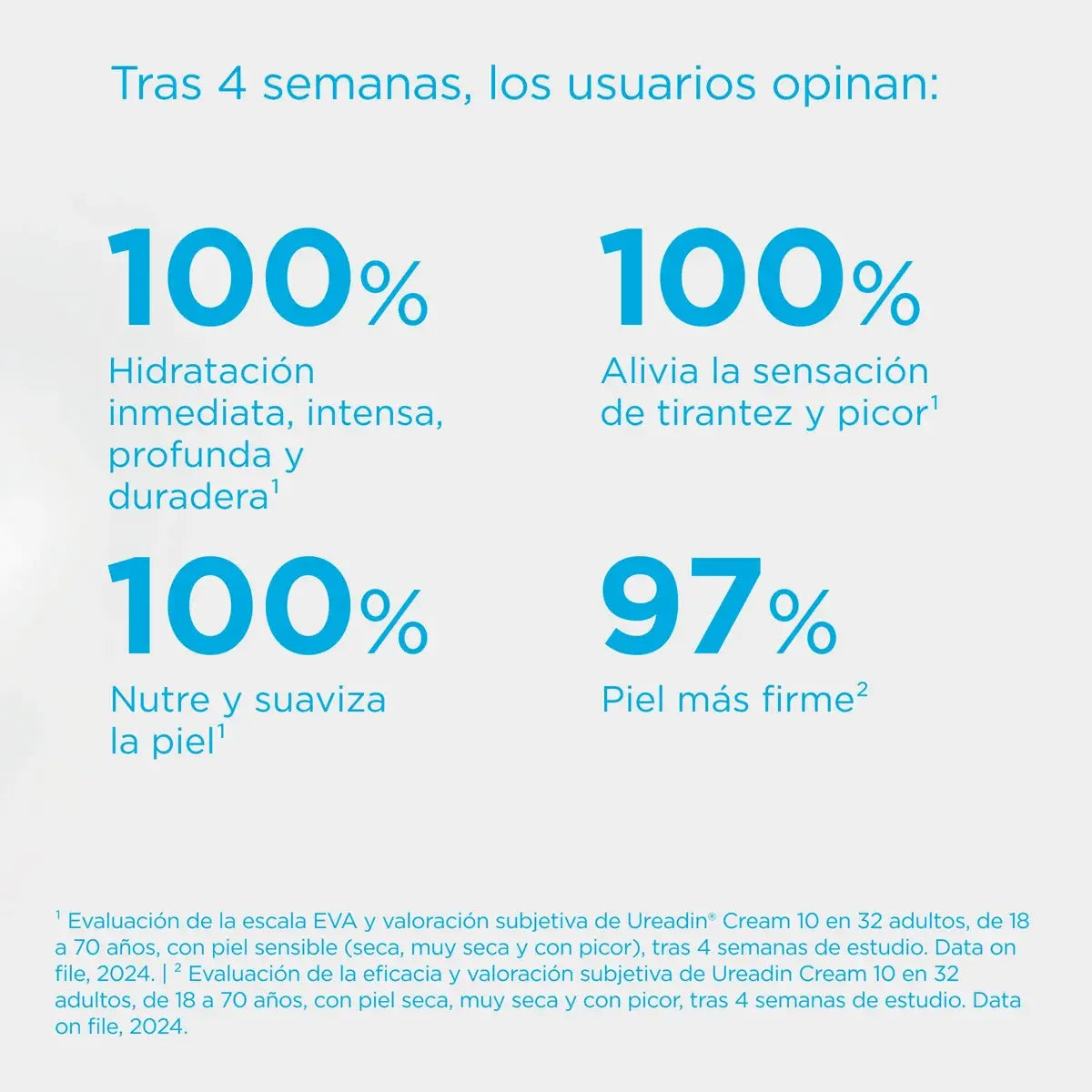 Ureadin cream10 - 300 ml